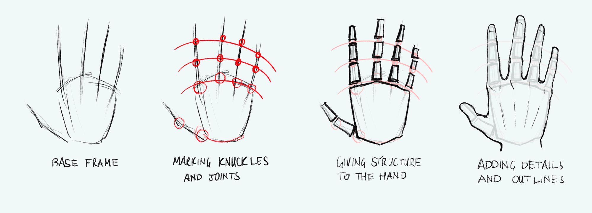 Easy]How to draw wrists - structure of their joints 