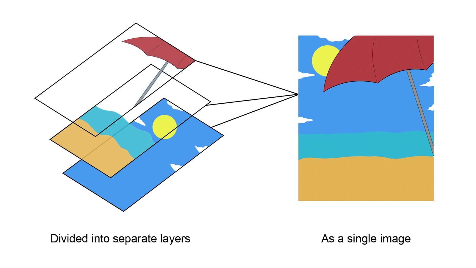 animating photoshop separate video layers character