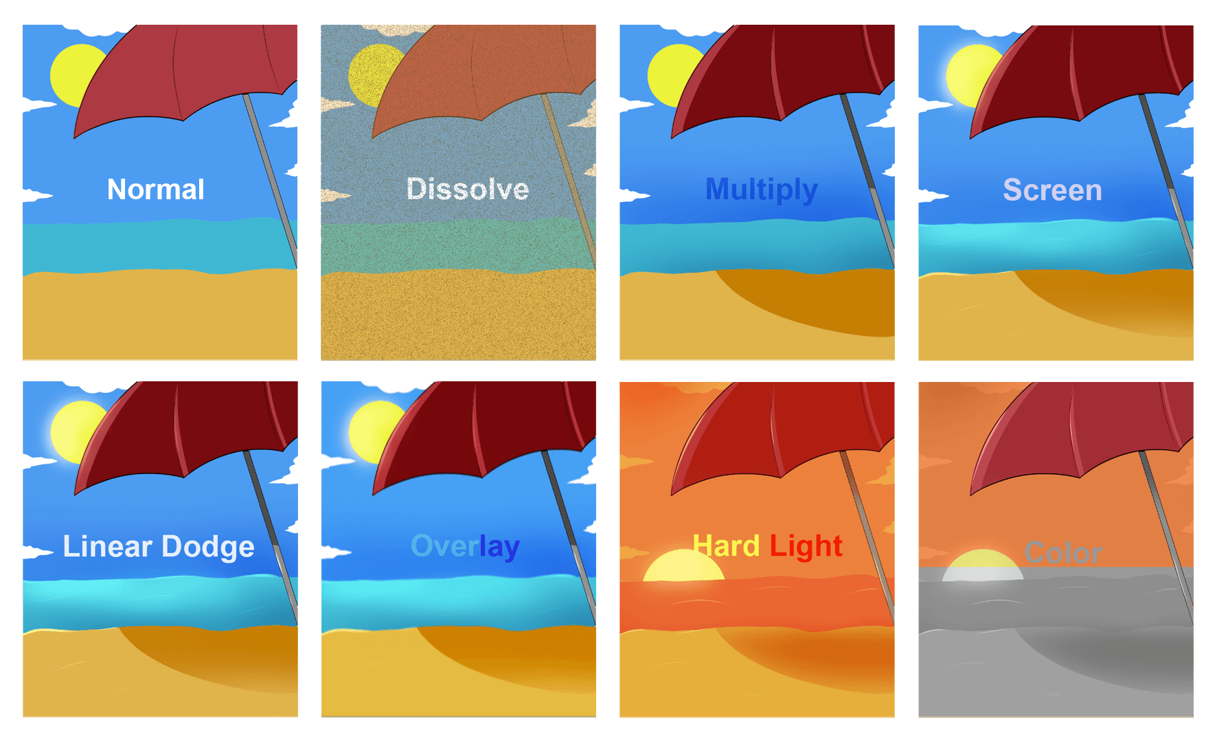 Blending Modes for Digital Artists