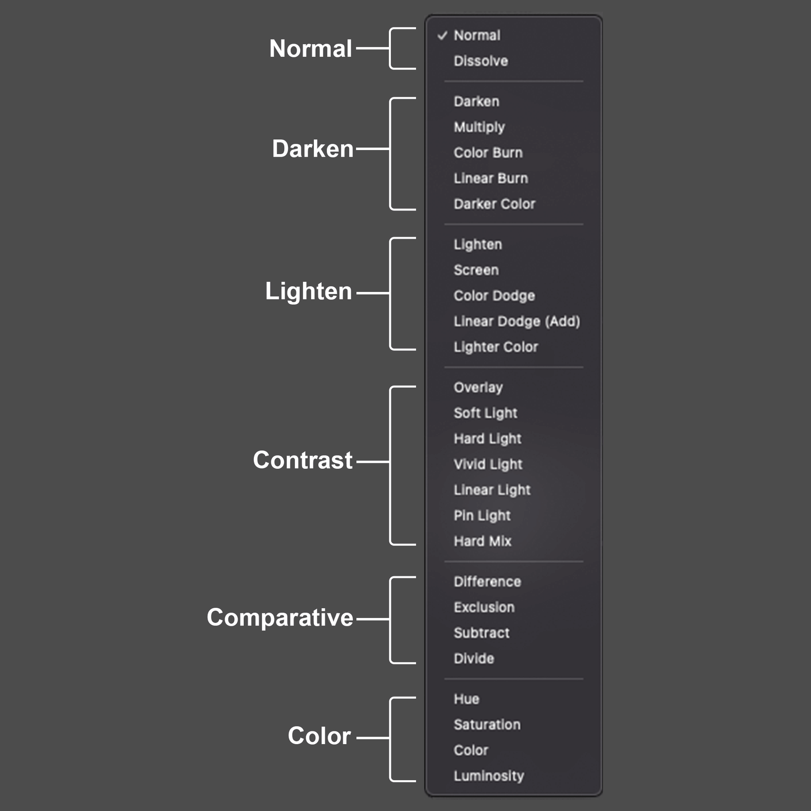 Blending Modes for Digital Artists