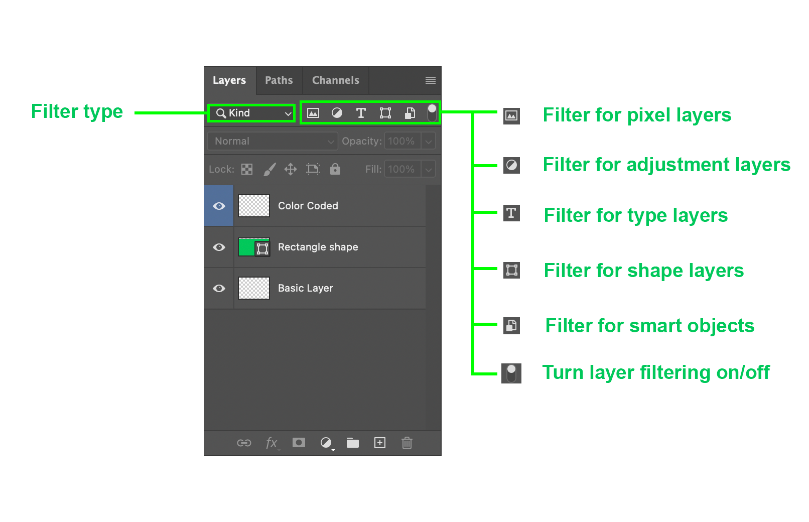 How To Use Layer Filters In Photoshop Yarsa DevBlog