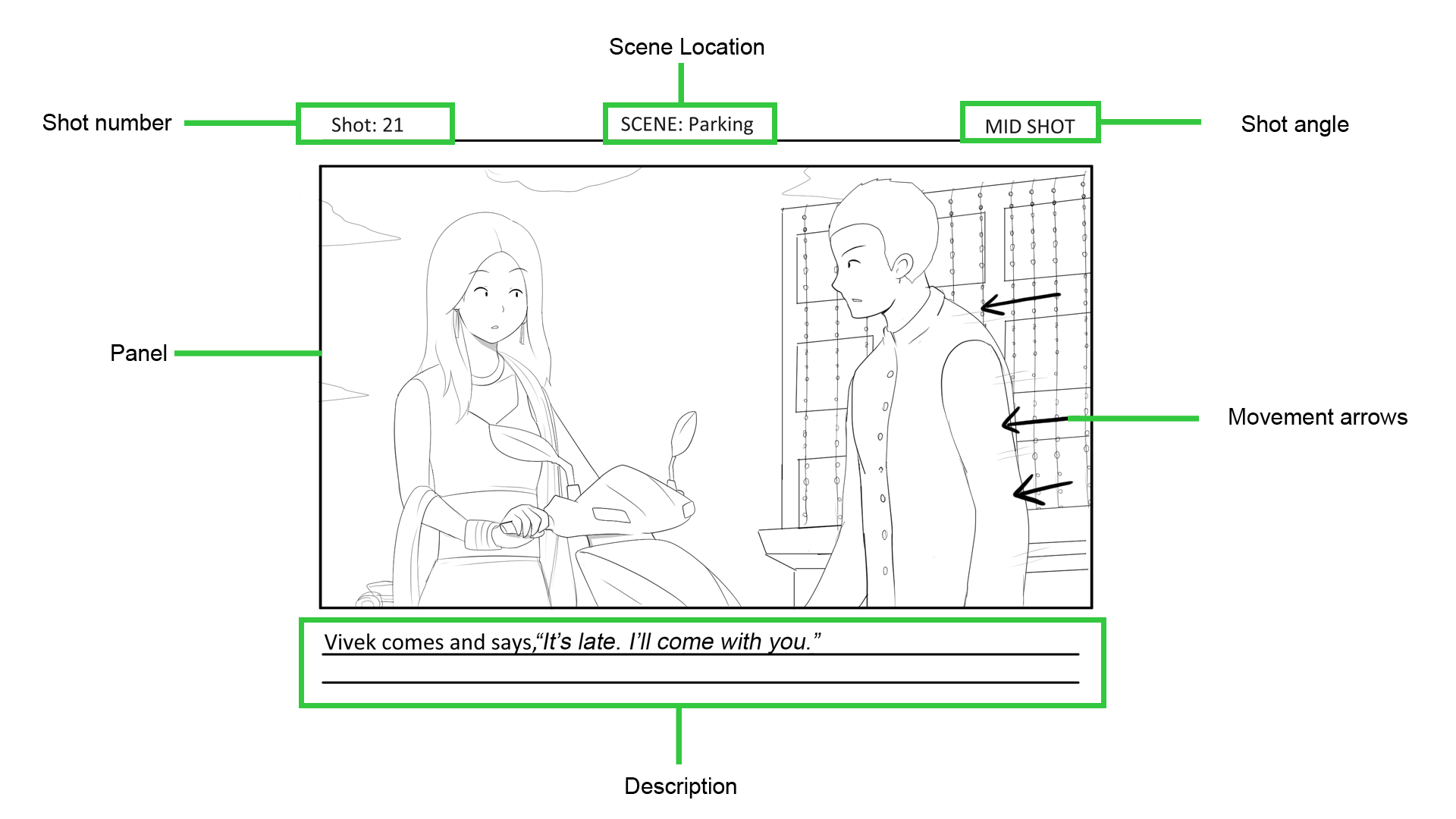 Types D'angles Storyboard par fr-examples