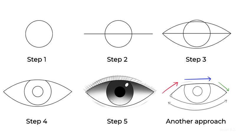 Markeret Hus sprede Stylization Guide to Drawing Eyes - Yarsa DevBlog