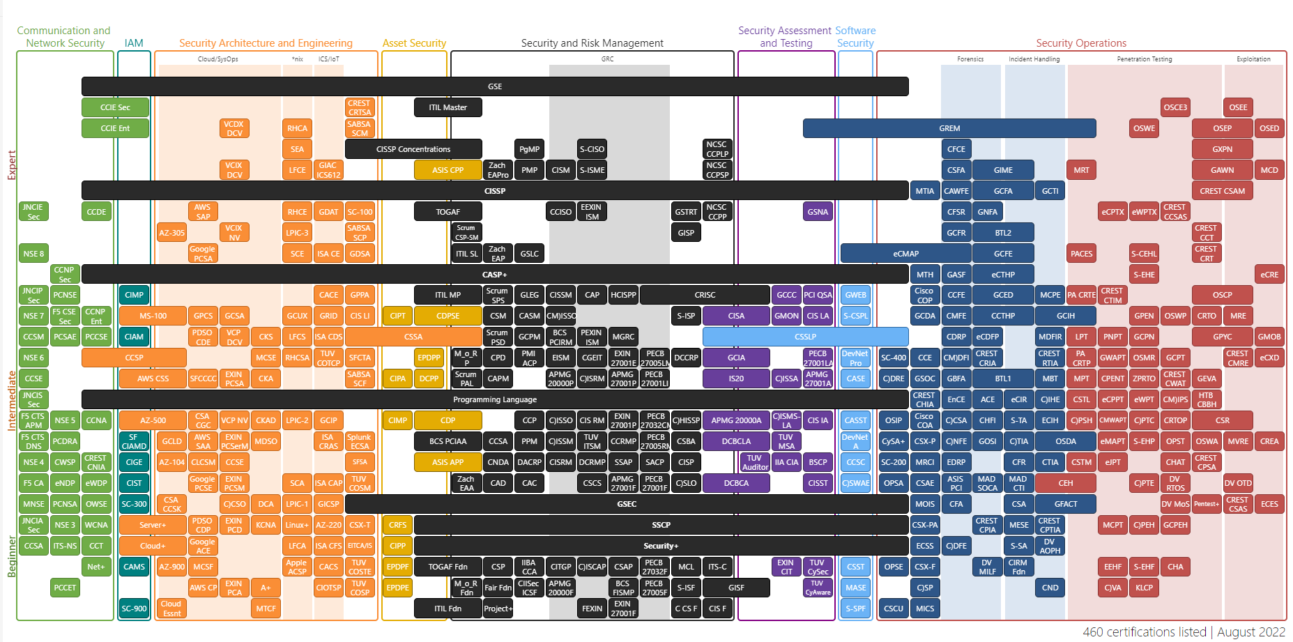 Journey to OSCP My Experience Yarsa DevBlog