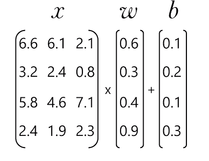 Linear algebraic calculations