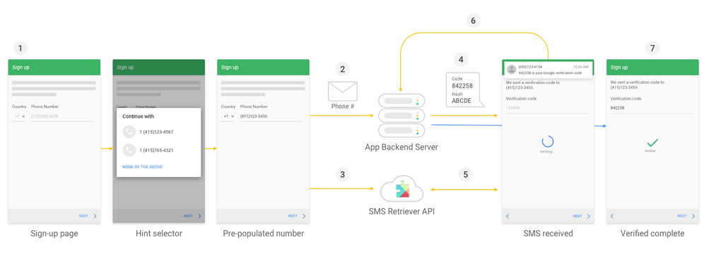 Phone Verification API in Django using Sparrow SMS - Part 1