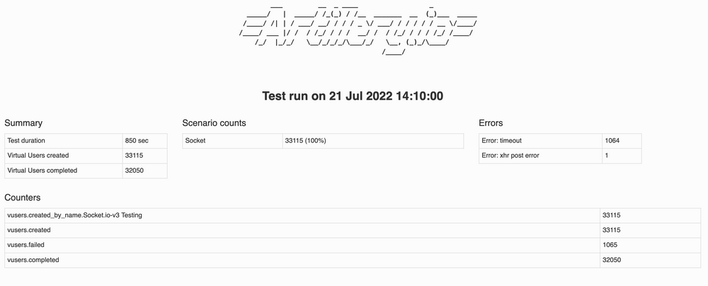 Load Testing Using Artillery - Yarsa DevBlog