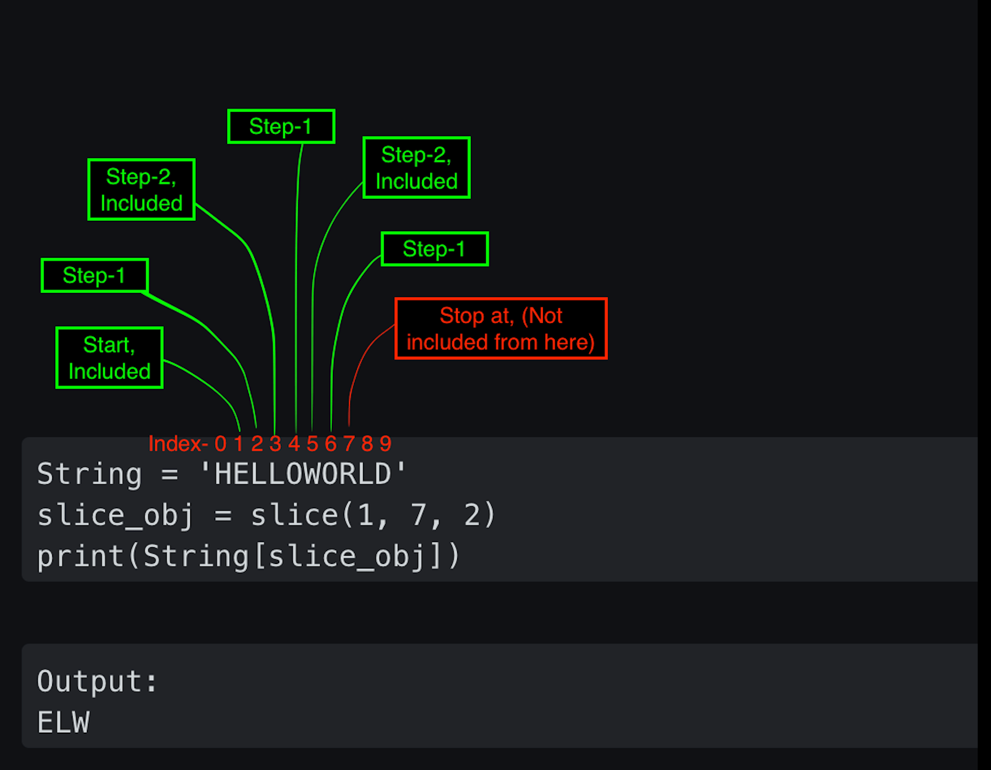 slice-function-in-python-with-examples-yarsa-devblog