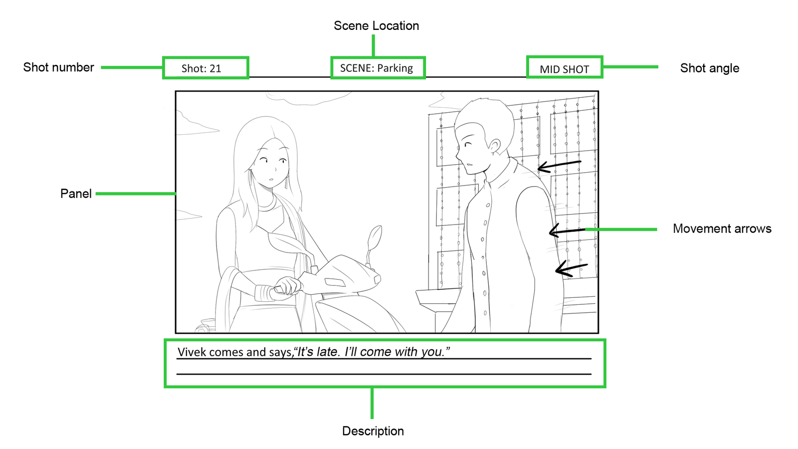 Storyboard Elements and Examples - Yarsa DevBlog