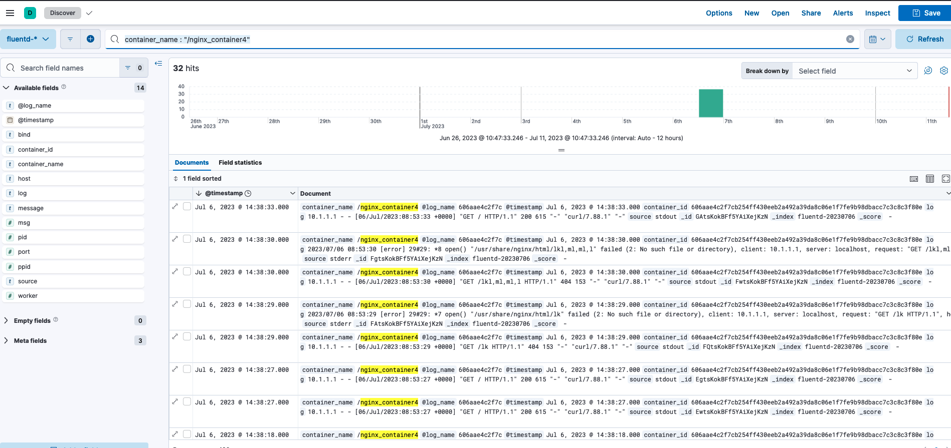 How to Setup EFK Stack on Docker? - Yarsa DevBlog