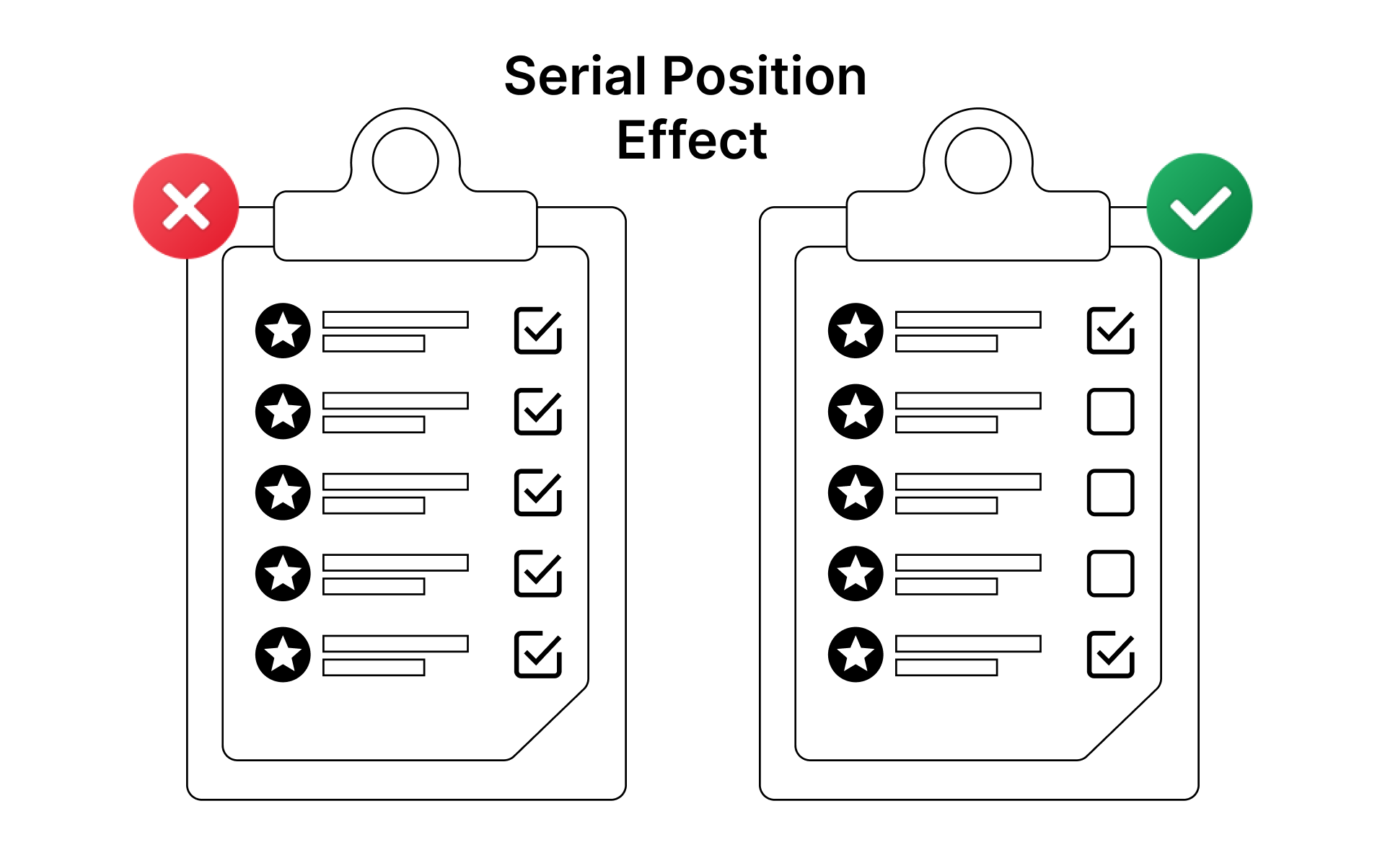 Serial Position Effect: Psychology Behind UX - Yarsa Labs DevBlog