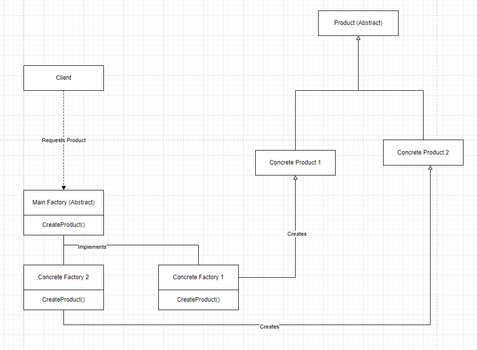 C Factory Design Pattern Examples Yarsa DevBlog